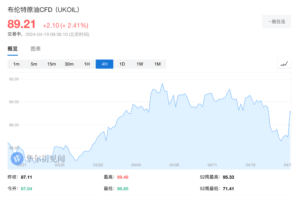 以色列导弹击中伊朗目标，伊朗核设施未受损，美债原油拉升，亚太股市全线下跌