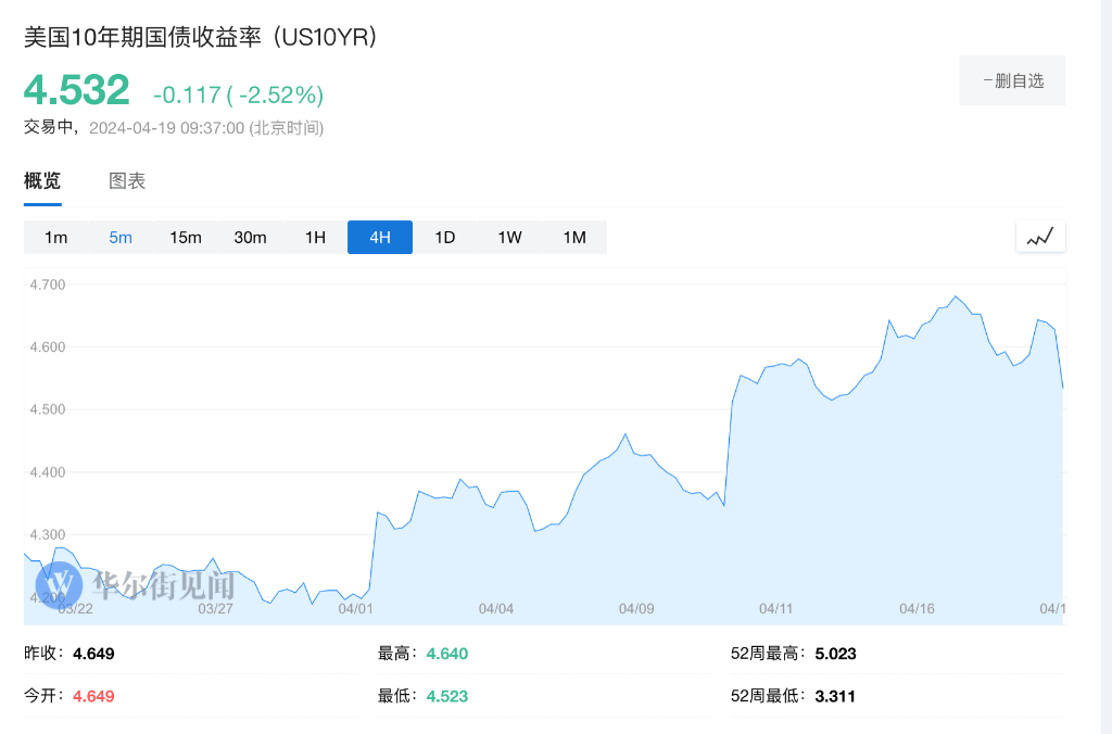 以色列导弹击中伊朗目标，伊朗核设施未受损，美债原油拉升，亚太股市全线下跌