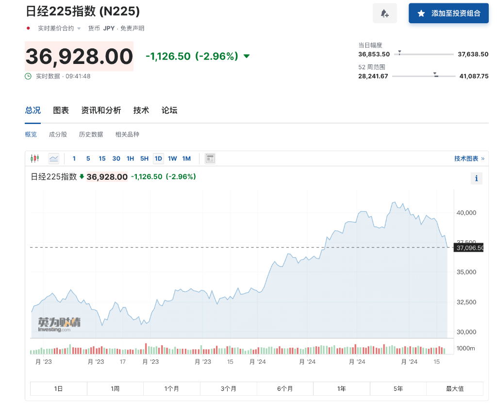 以色列导弹击中伊朗目标，伊朗核设施未受损，美债原油拉升，亚太股市全线下跌