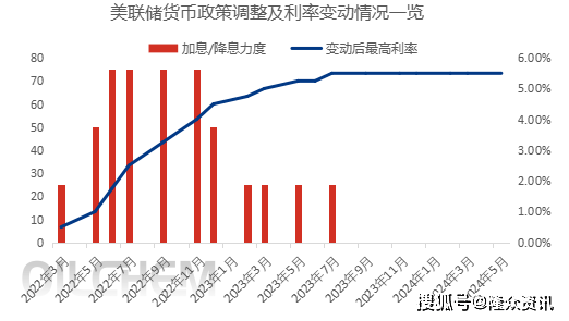 美联储降息短期内难以到来，对国际原油价格影响如何？