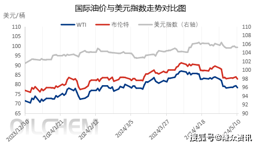 美联储降息短期内难以到来，对国际原油价格影响如何？