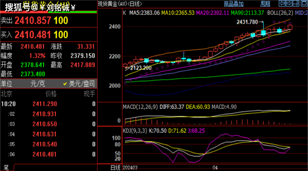 刘铭诚：4.19今夜不设防#黄金看暴跌，最新黄金原油操作建议
