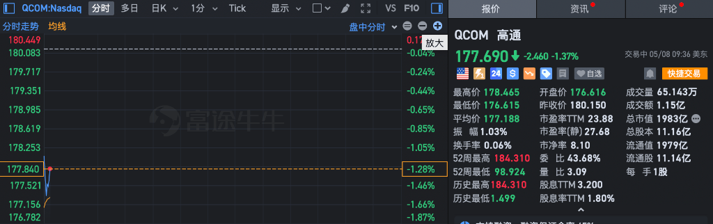 美股低开，道指小幅转涨，特斯拉盘初跌超4%，原油、黄金走低