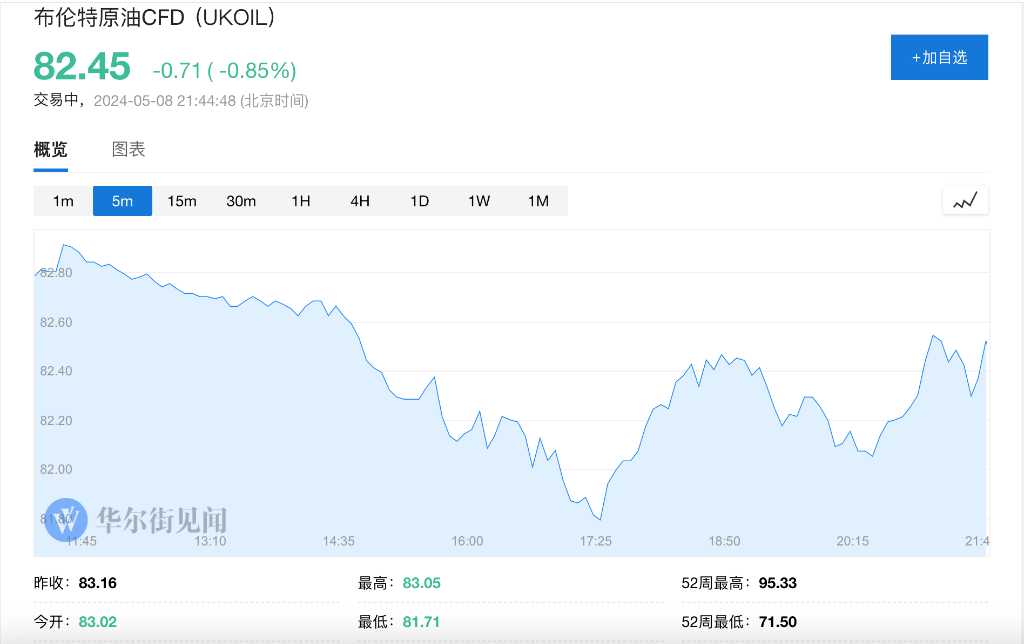 美股低开，道指小幅转涨，特斯拉盘初跌超4%，原油、黄金走低