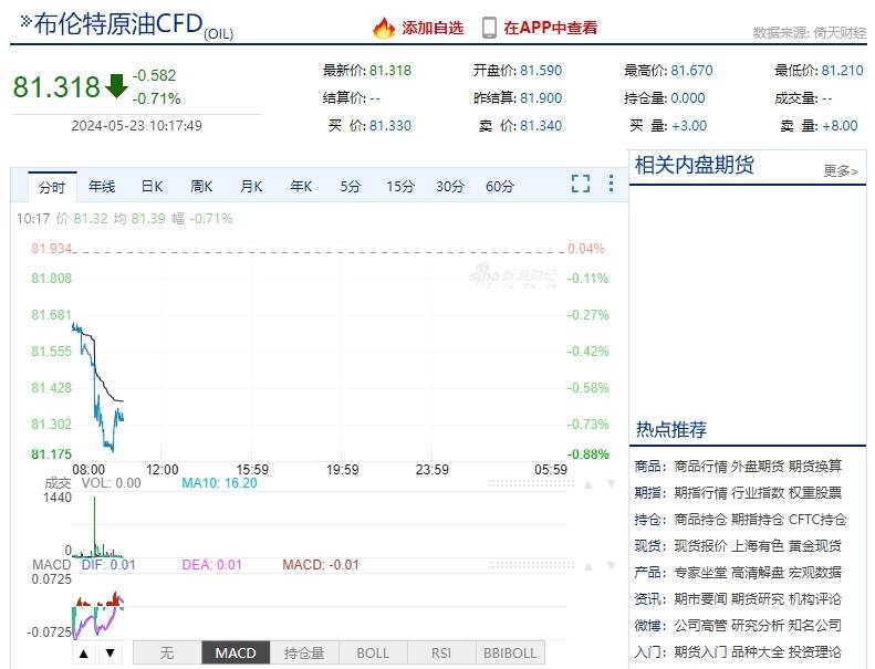 云供油分析 | 原油连跌3日！国内油价“由涨转跌”，走势仍存疑？