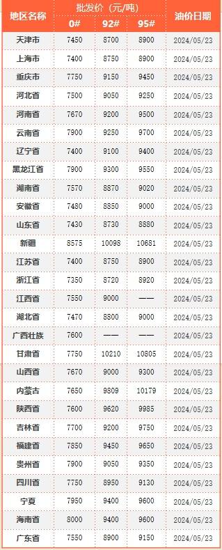 云供油分析 | 原油连跌3日！国内油价“由涨转跌”，走势仍存疑？