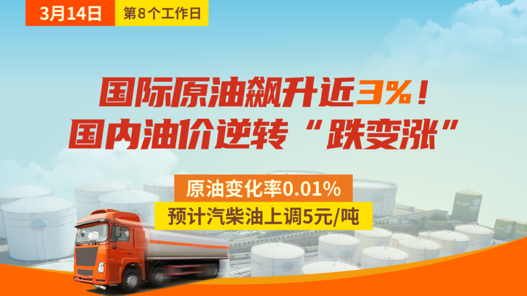 云供油分析 | 原油飙升近3%！国内油价逆转“跌转涨”