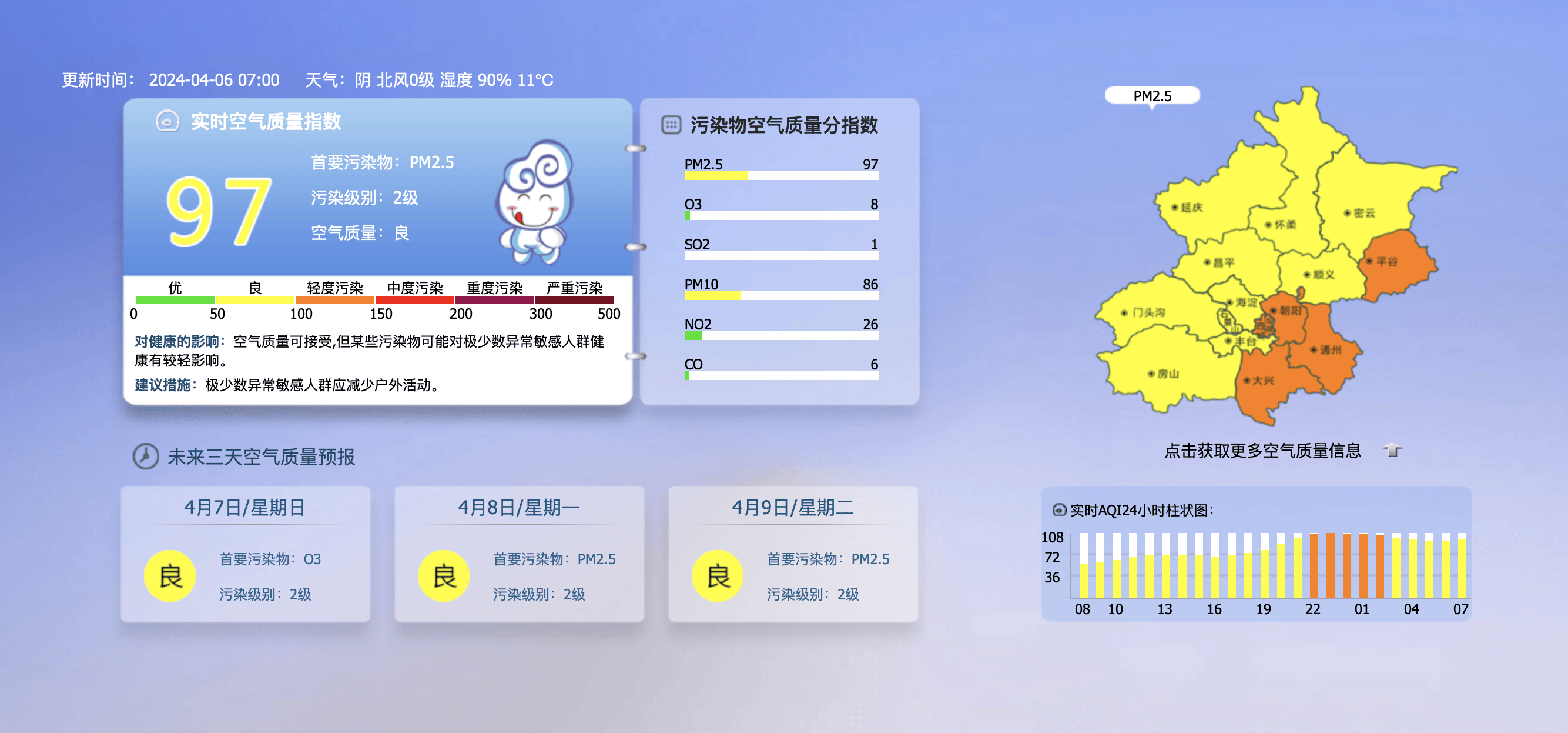 早安北京0406：最高温27℃；通州八里桥批发市场明起闭市