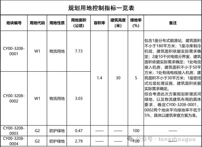 八里桥市场大结局！最后的闭市，就在几天后启动！77亿棚改拉开大幕！