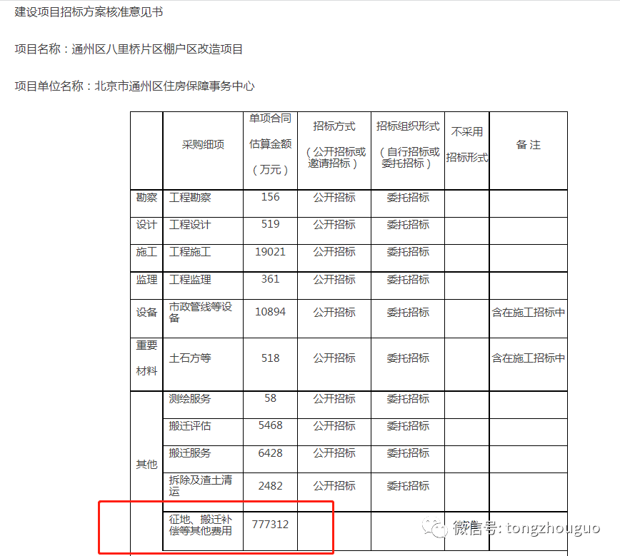 八里桥市场大结局！最后的闭市，就在几天后启动！77亿棚改拉开大幕！