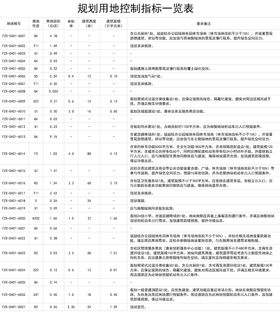 八里桥市场大结局！最后的闭市，就在几天后启动！77亿棚改拉开大幕！