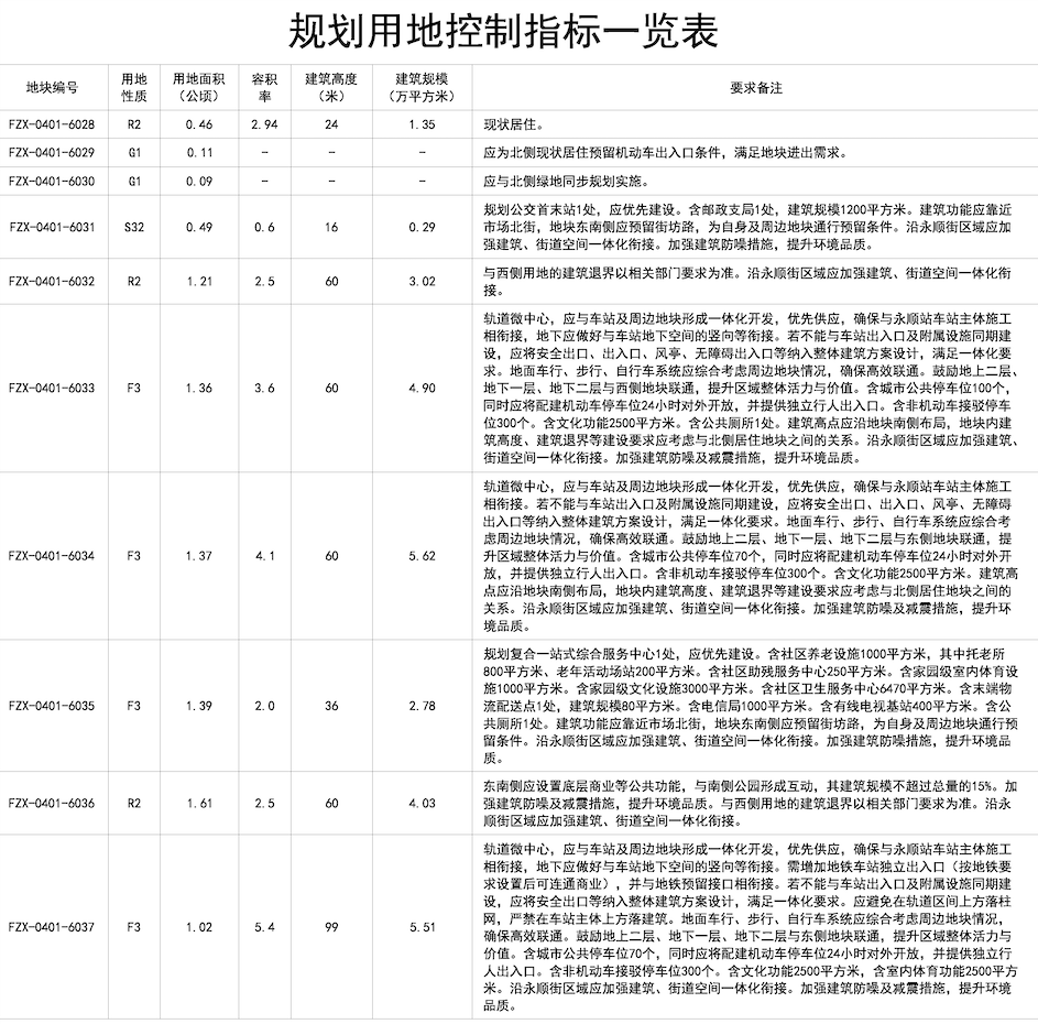 八里桥市场大结局！最后的闭市，就在几天后启动！77亿棚改拉开大幕！