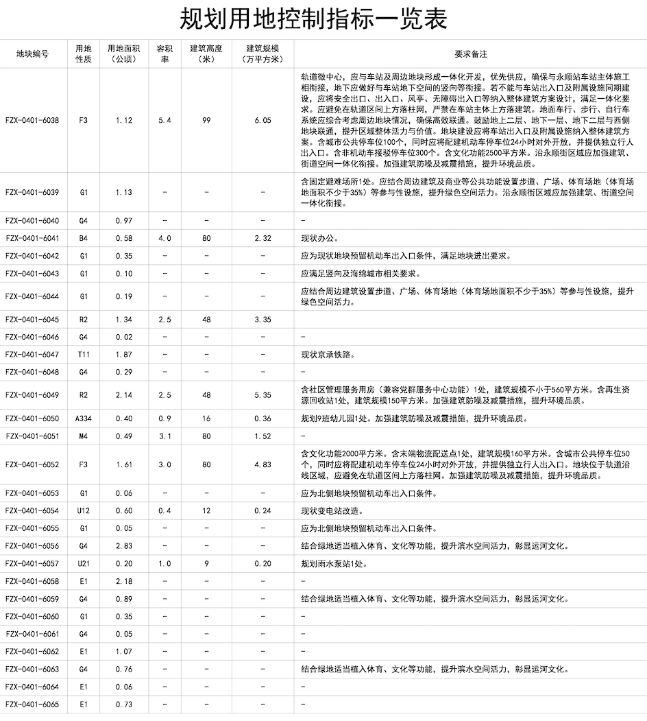 八里桥市场大结局！最后的闭市，就在几天后启动！77亿棚改拉开大幕！