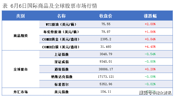 隆众能化早读：欧洲央行降息 国际原油及隔夜能化品种收高