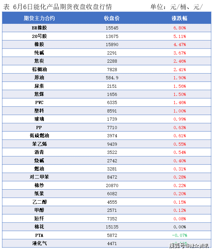 隆众能化早读：欧洲央行降息 国际原油及隔夜能化品种收高