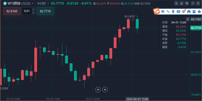 李廉洋：4.1黄金原油最新操作策略出炉。