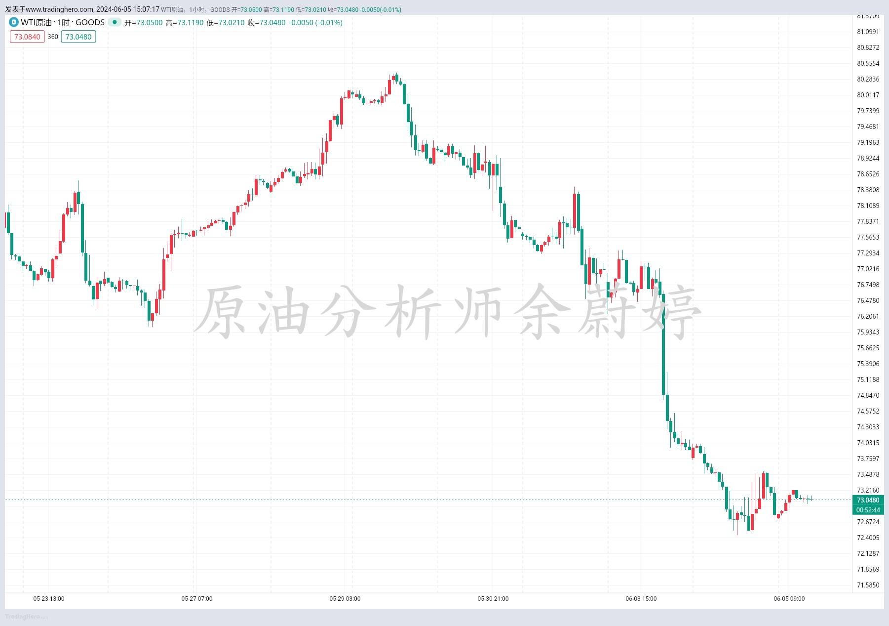 余蔚婷：6.5黄金原油午间如何操作，最新走势分析及操作建议