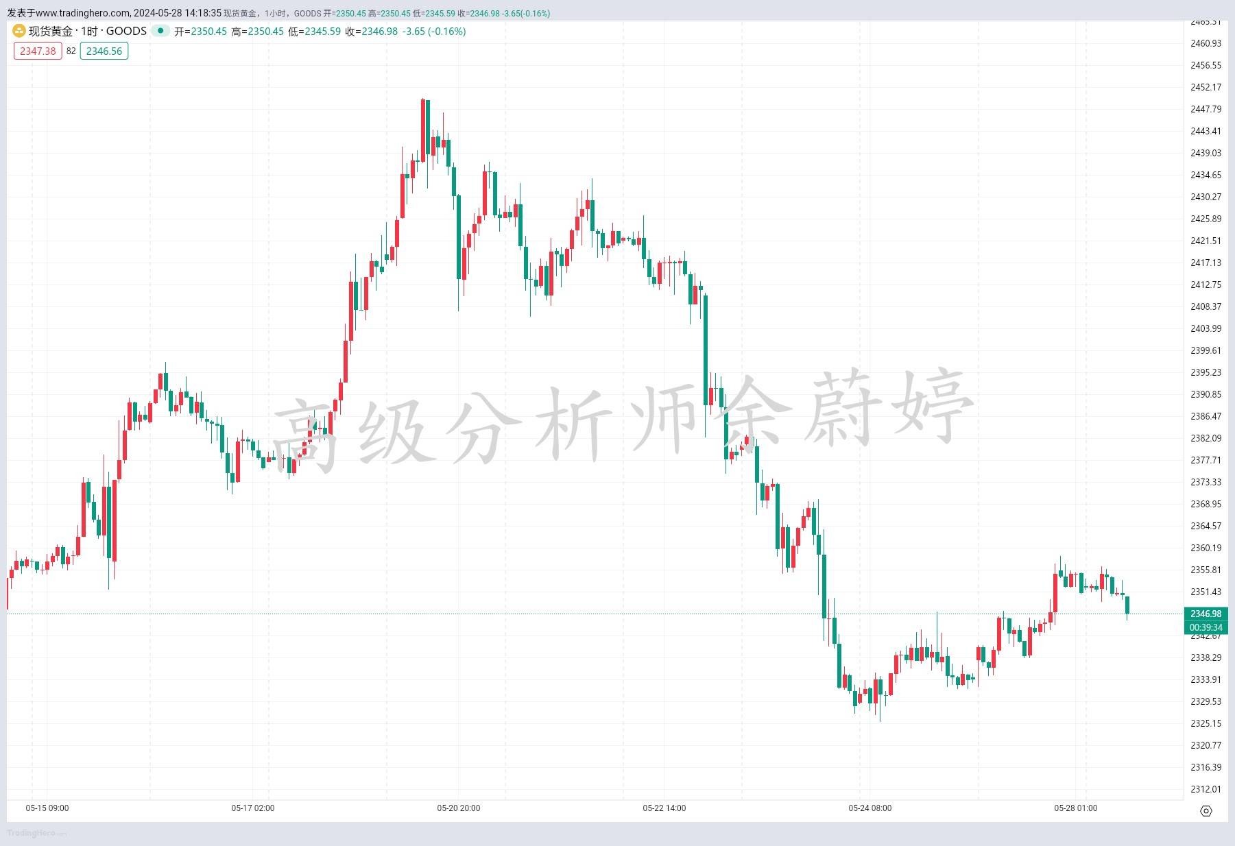 余蔚婷：5.28黄金最新操作建议。原油走势分析