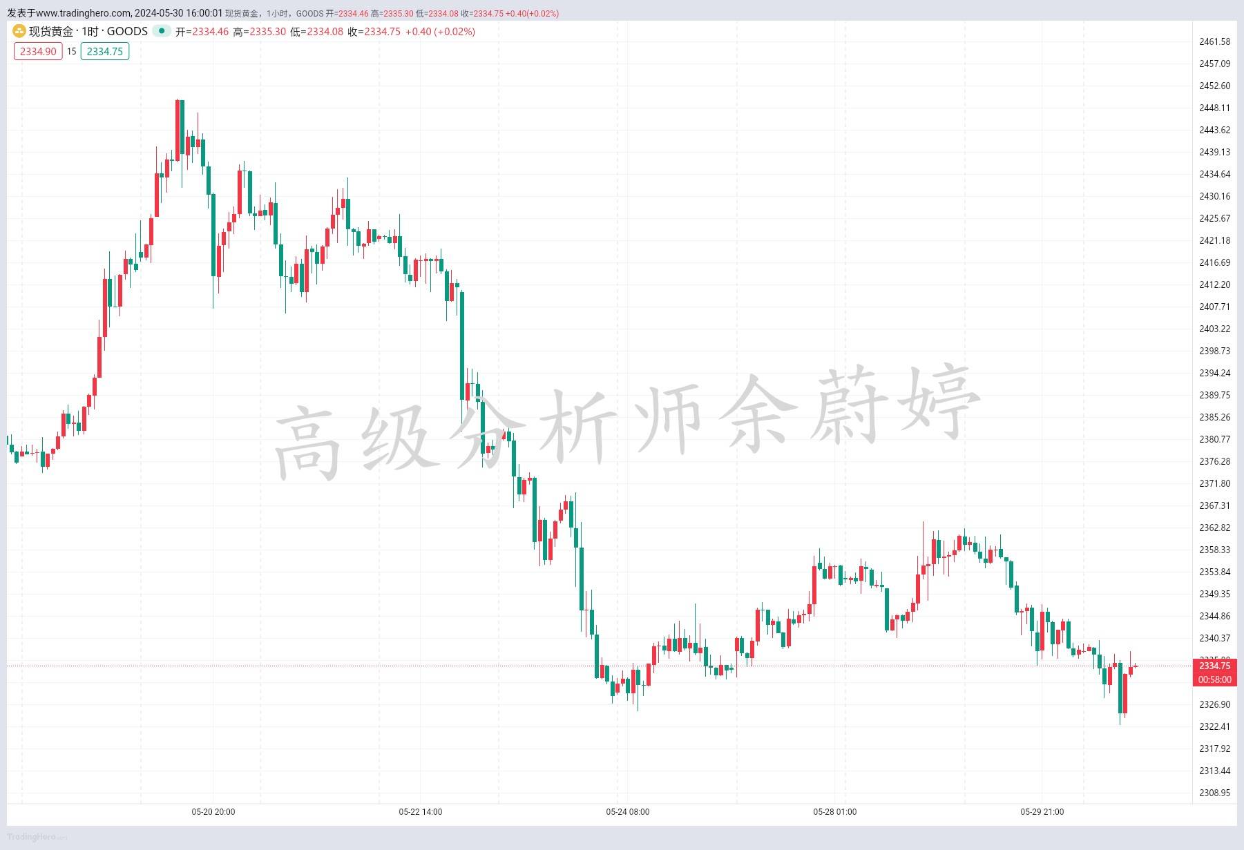 余蔚婷：5.30黄金操作建议，白银原油走势分析