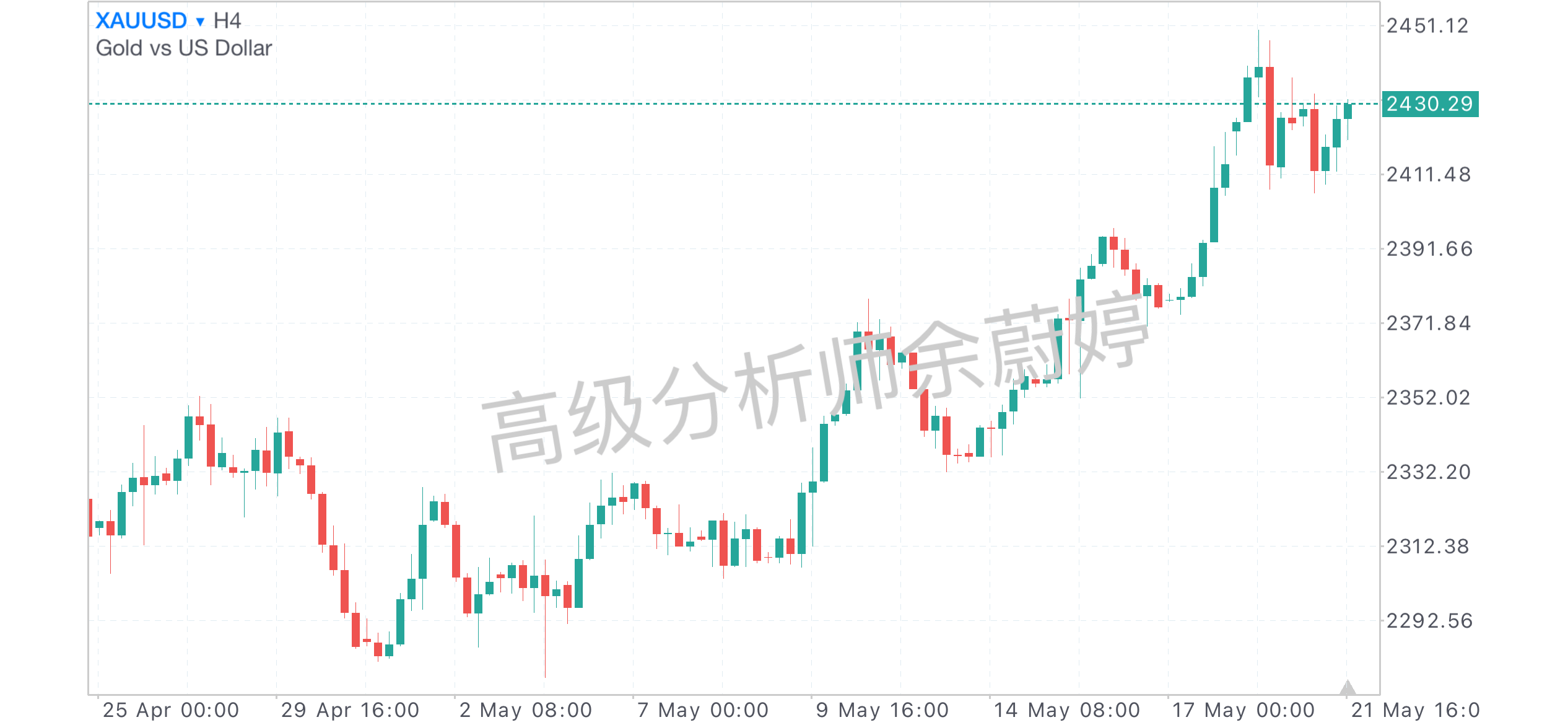 余蔚婷：5.21黄金原油行情分析及操作建议