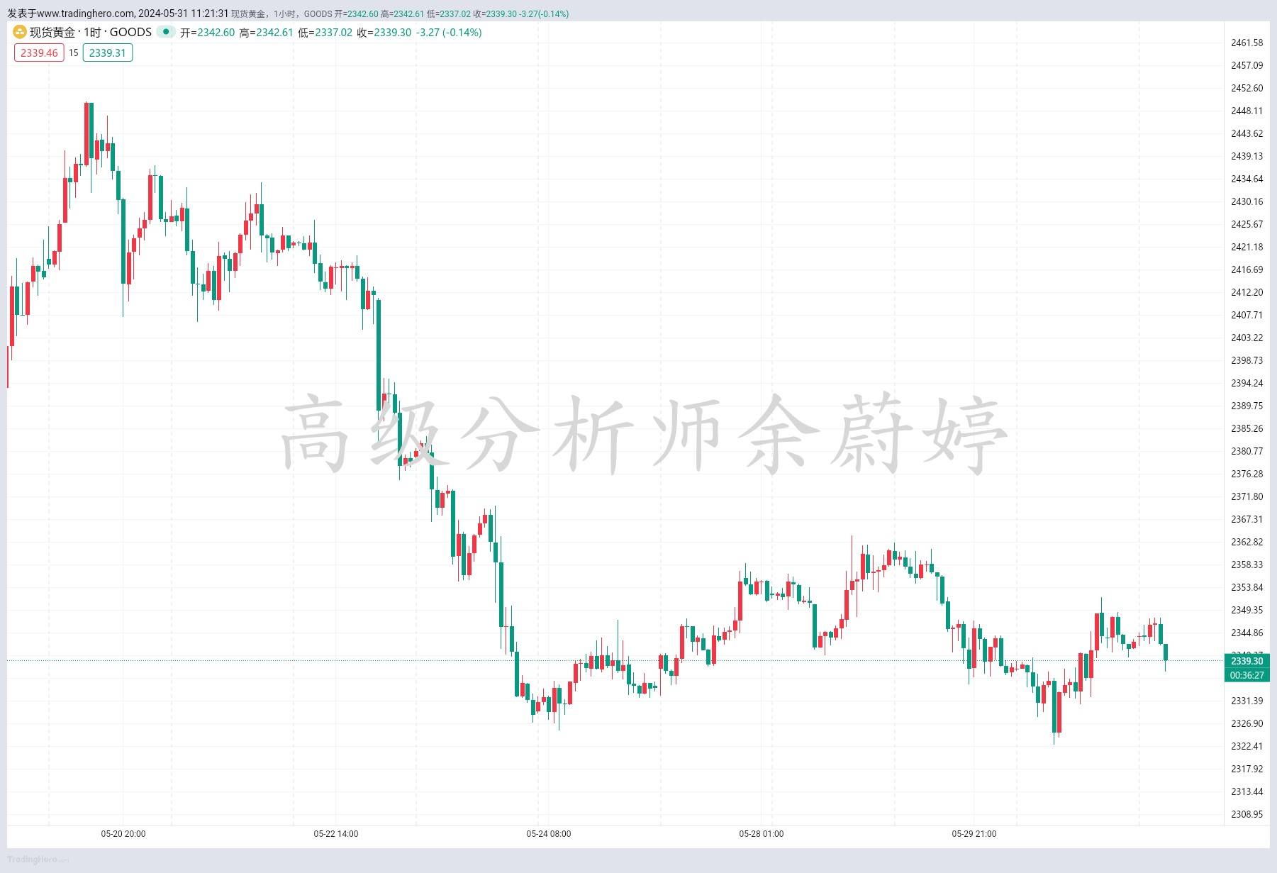 余蔚婷：5.31午间黄金如何操作？原油走势分析