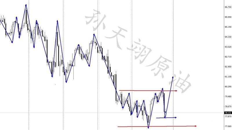 孙天翊:5.14黄金日内区间操作建议附原油操作分析