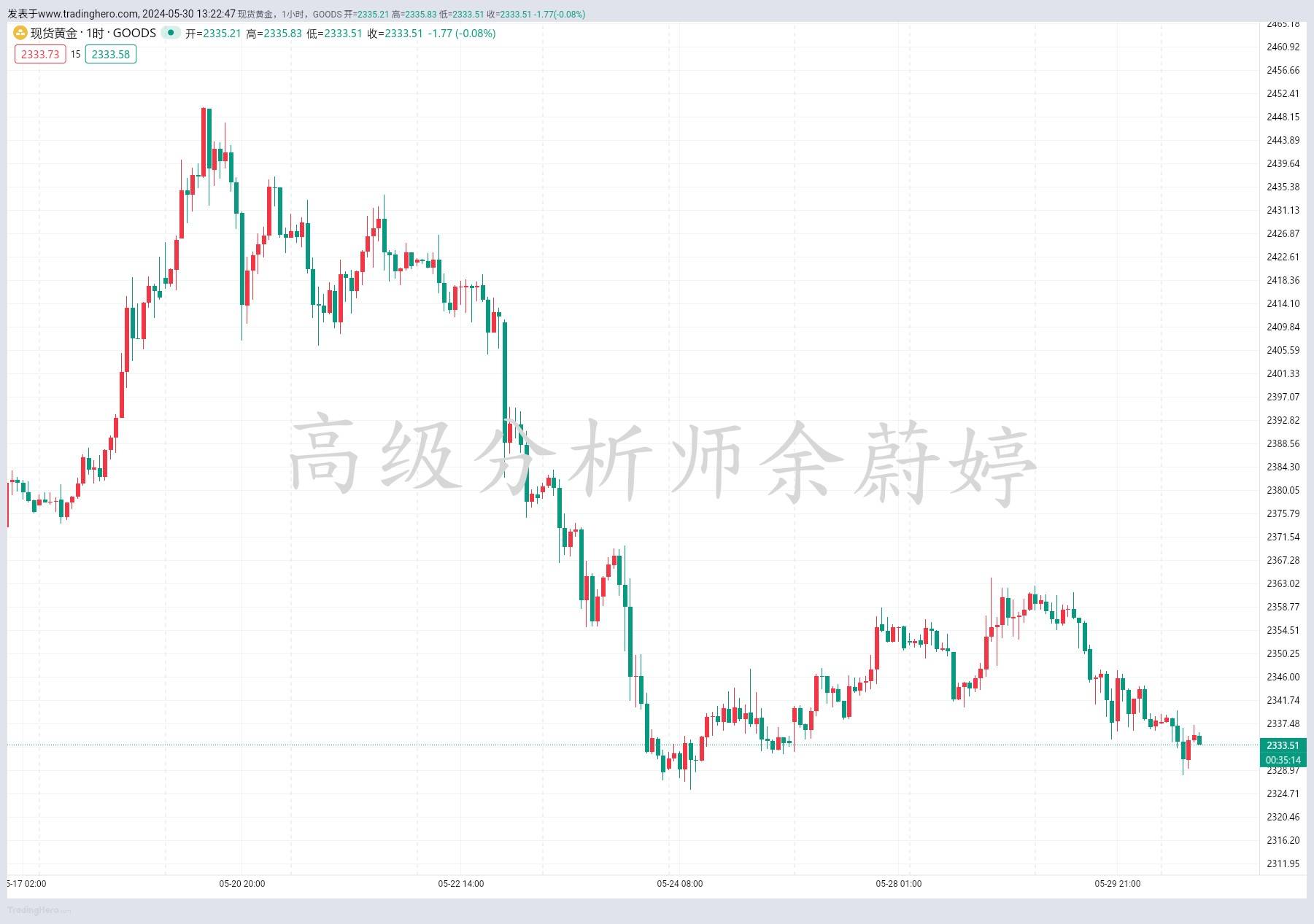 余蔚婷：5.30黄金操作建议，原油走势分析