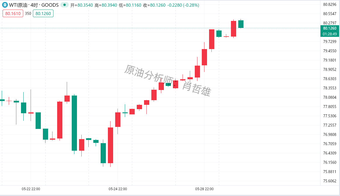 肖哲雄：5.29黄金原油晚间应该如何操作？最新走势分析操作