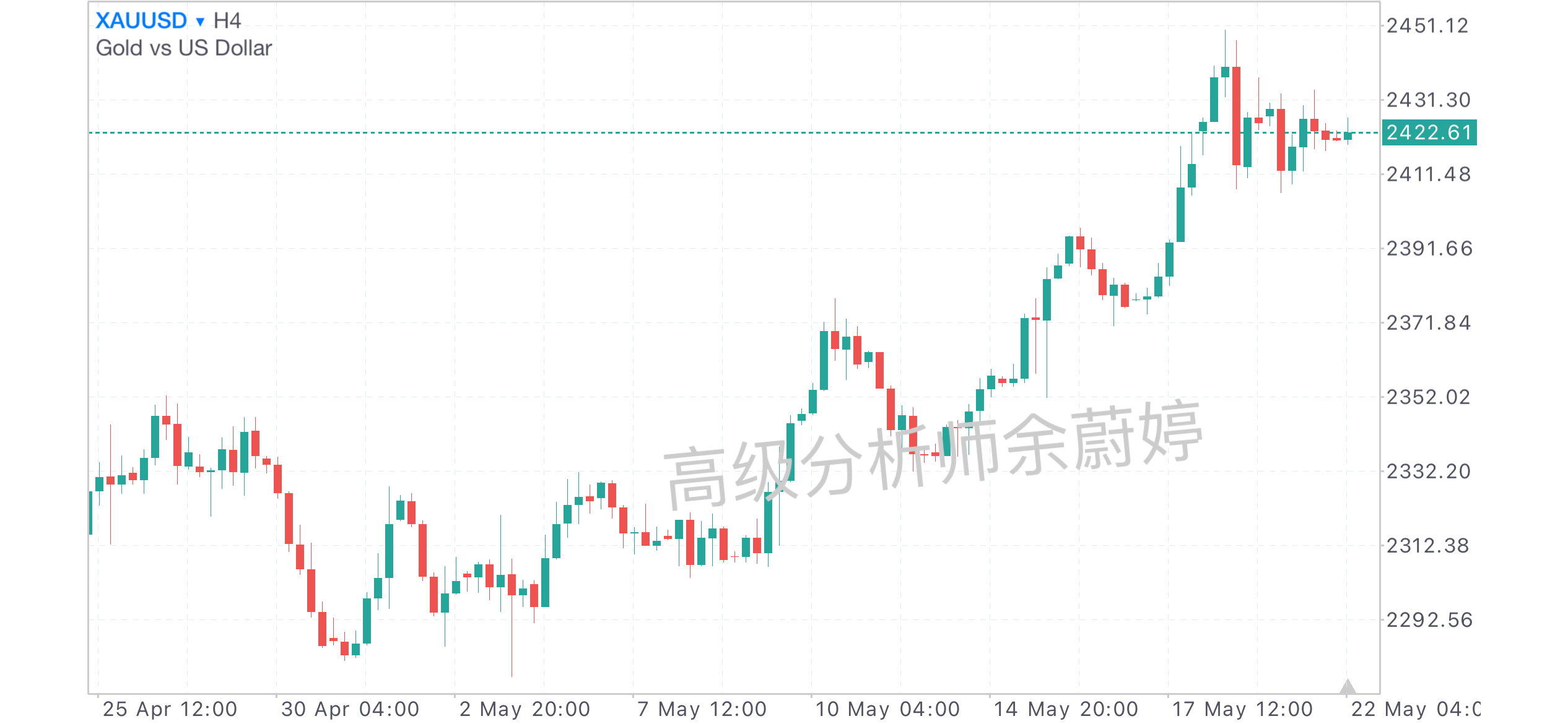 余蔚婷：5.22黄金原油行情分析及操作建议