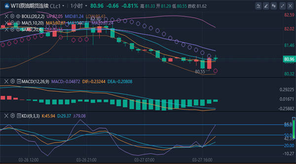 冯喜运：3.27黄金原油走势起伏不定如何操作。