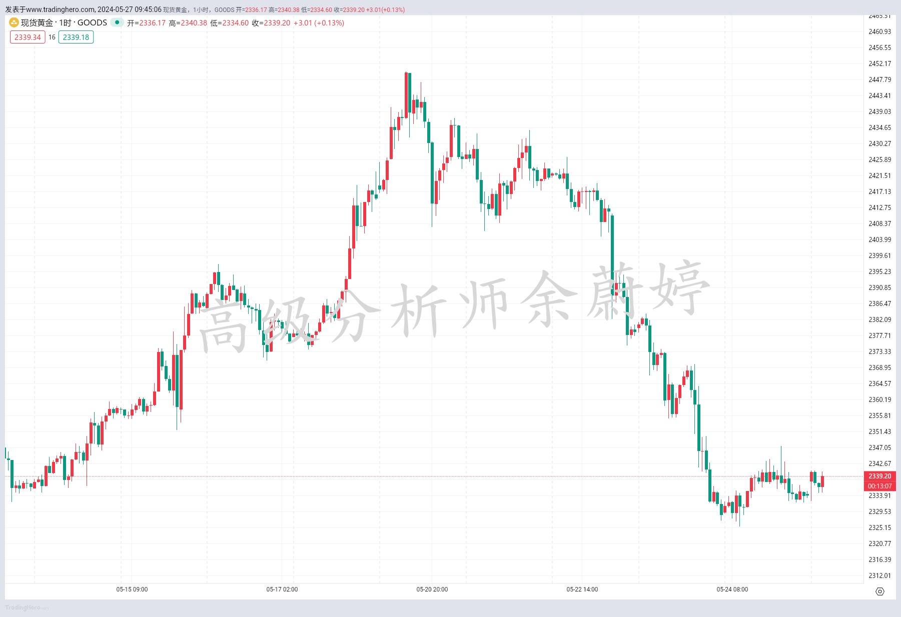 余蔚婷：5.27黄金最新操作建议，白银原油走势分析