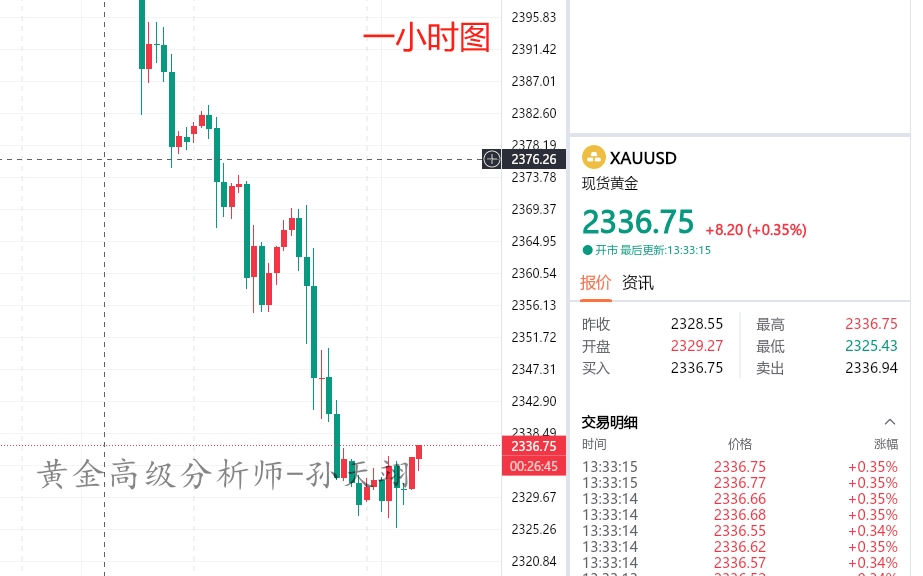 孙天翊：5.24周五黄金操作策略及原油走势分析