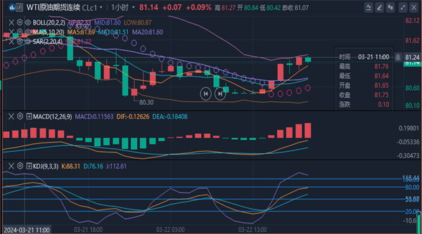 冯喜运：3.22晚间黄金原油走势分析及操作建议
