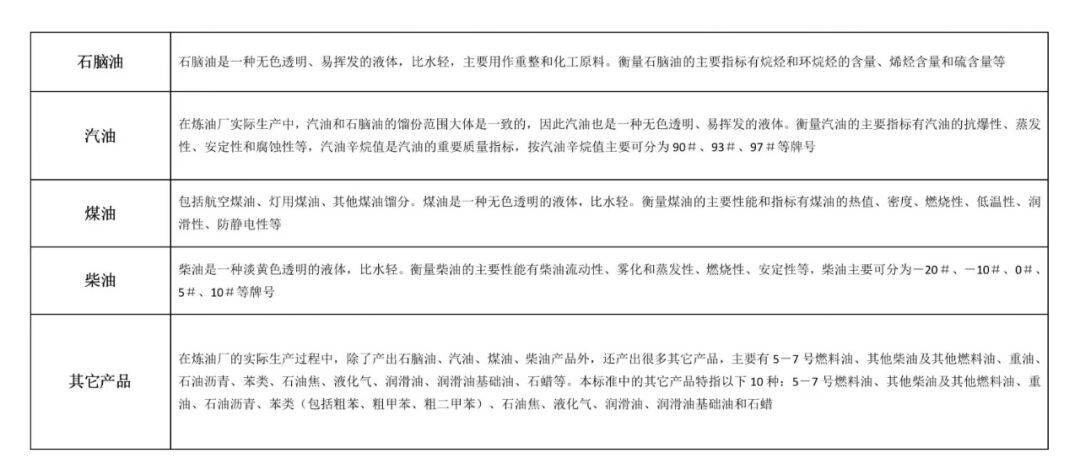 金关工程（二期）加工贸易管理系统问答| 原油炼制产品单耗标准