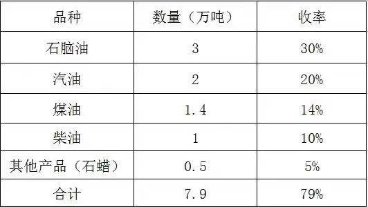 金关工程（二期）加工贸易管理系统问答| 原油炼制产品单耗标准