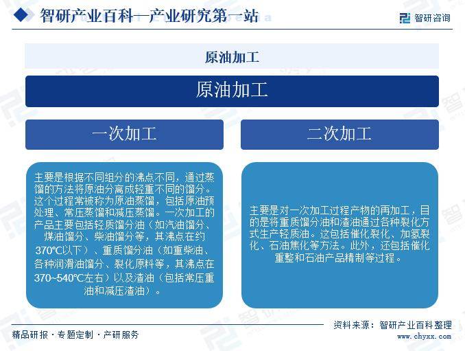 中国原油加工产业链知识图谱、进出口贸易及发展趋势洞察报告
