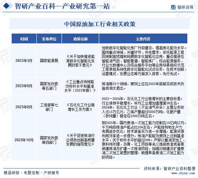 中国原油加工产业链知识图谱、进出口贸易及发展趋势洞察报告
