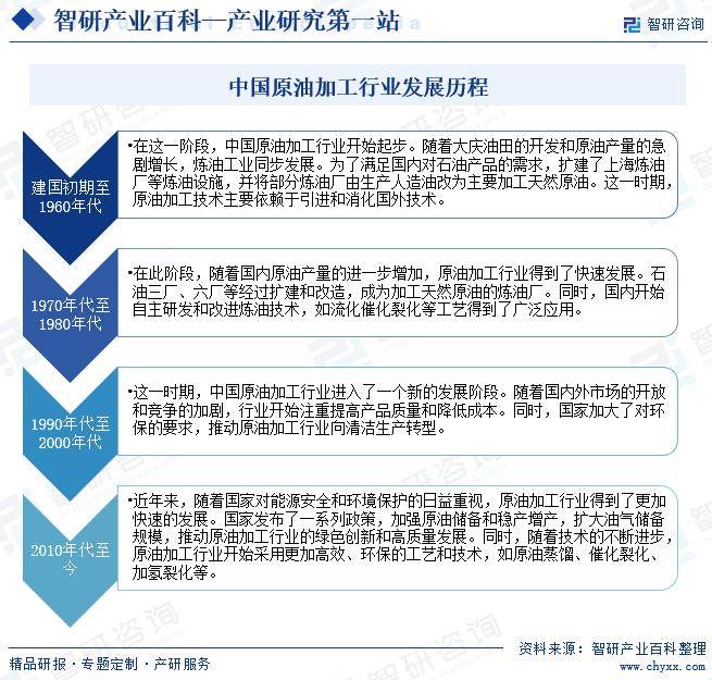 中国原油加工产业链知识图谱、进出口贸易及发展趋势洞察报告