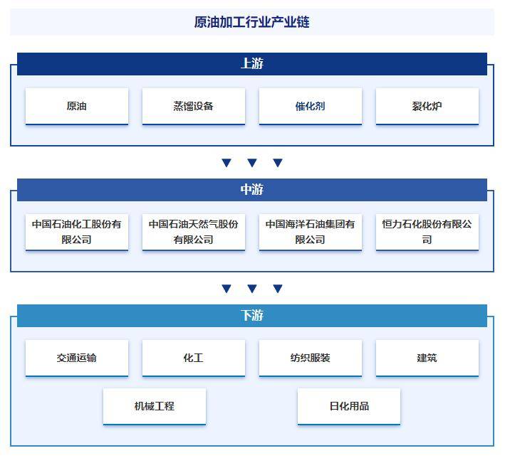 中国原油加工产业链知识图谱、进出口贸易及发展趋势洞察报告