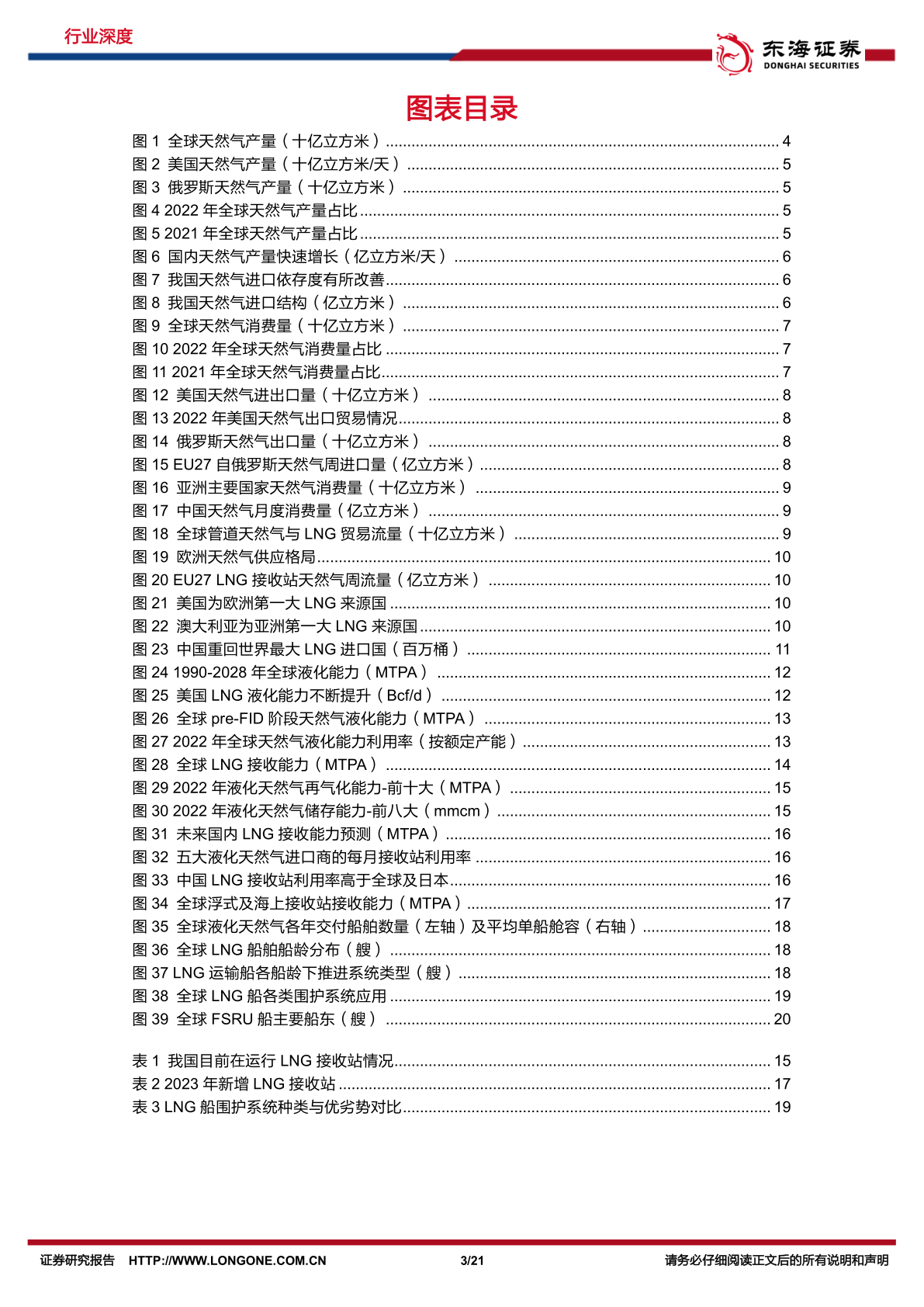 原油研究系列(十四)-天然气行业深度-全球天然气贸易格局(附下载)
