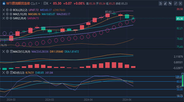 冯喜运：4.10周三早盘现货黄金原油走势分析