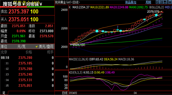 刘铭诚：4.12现货黄金空头绝望呐喊，期货原油行情解析交易布局