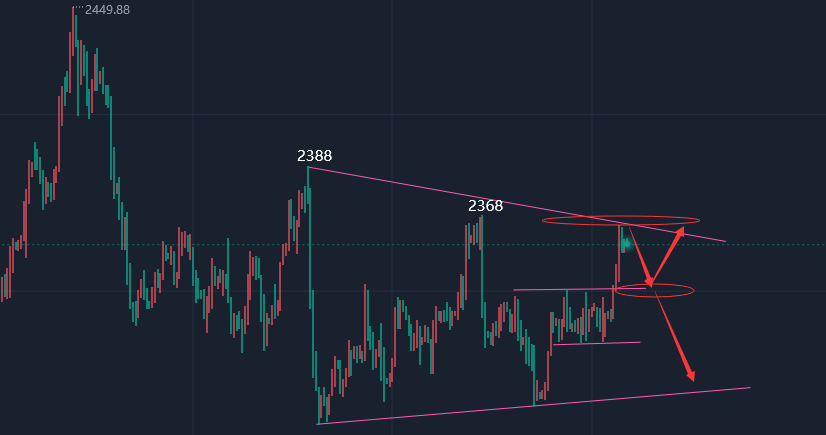 江沐洋：7.4黄金晚评！今日现货黄金原油走势预测交易策略