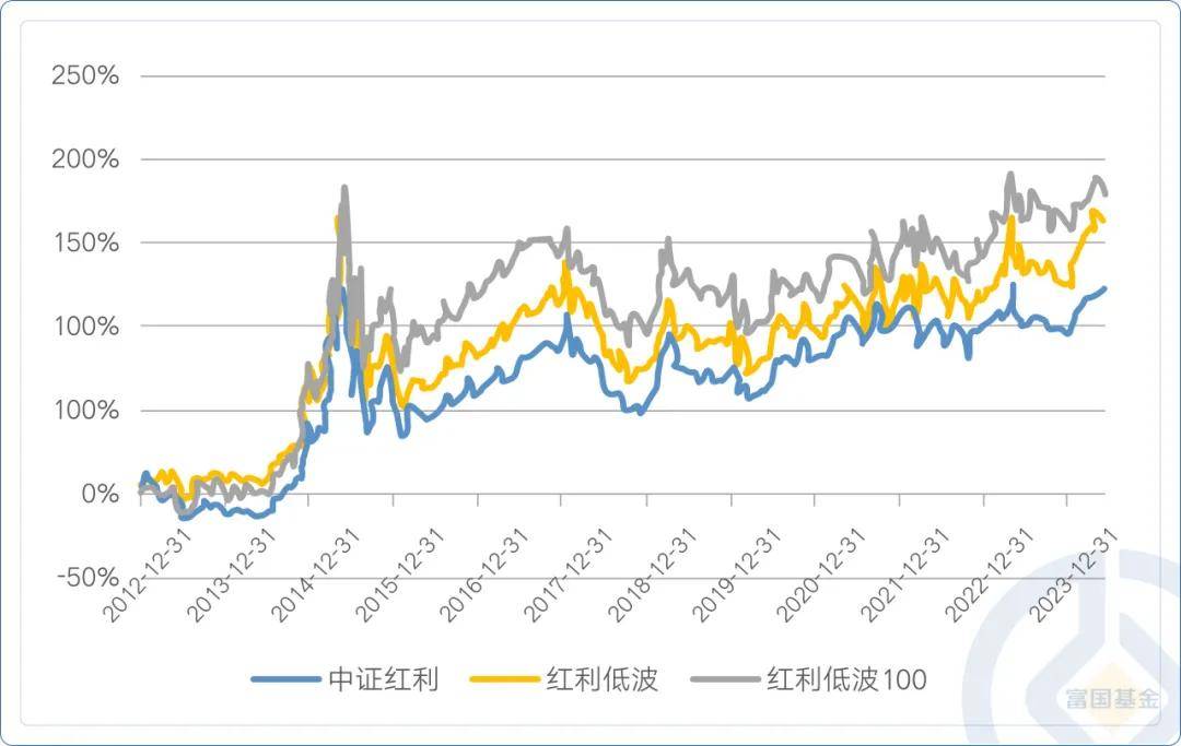 一篇会买！那么多红利指数，到底怎么选？