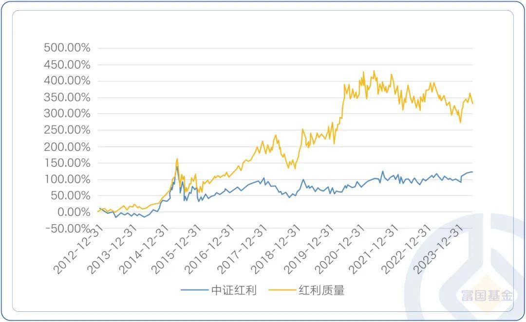 一篇会买！那么多红利指数，到底怎么选？
