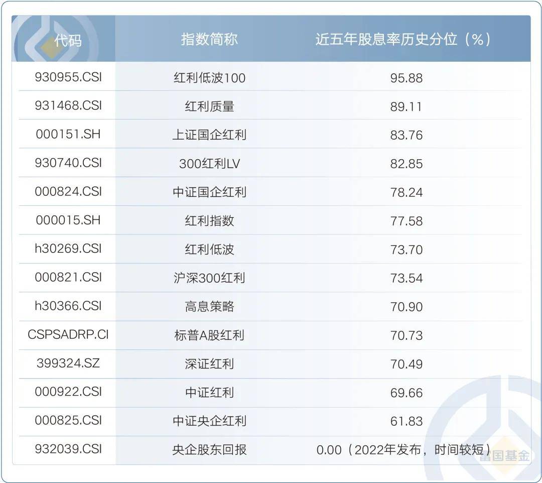 一篇会买！那么多红利指数，到底怎么选？