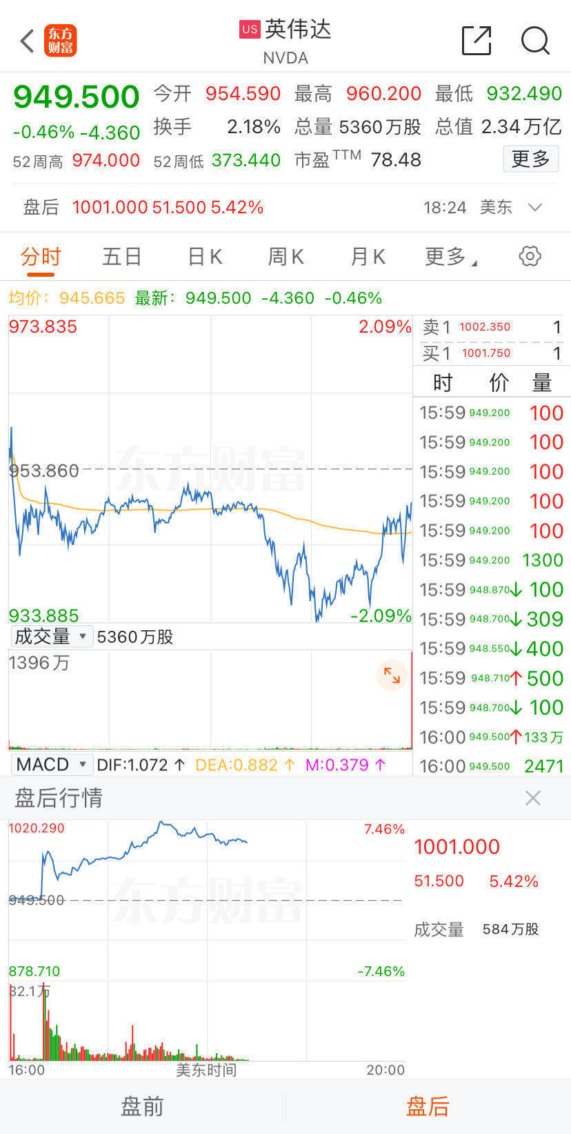美联储纪要“放鹰”，美股三大指数收跌，金属原油齐跌