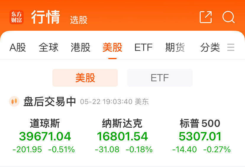 美联储纪要“放鹰”，美股三大指数收跌，金属原油齐跌