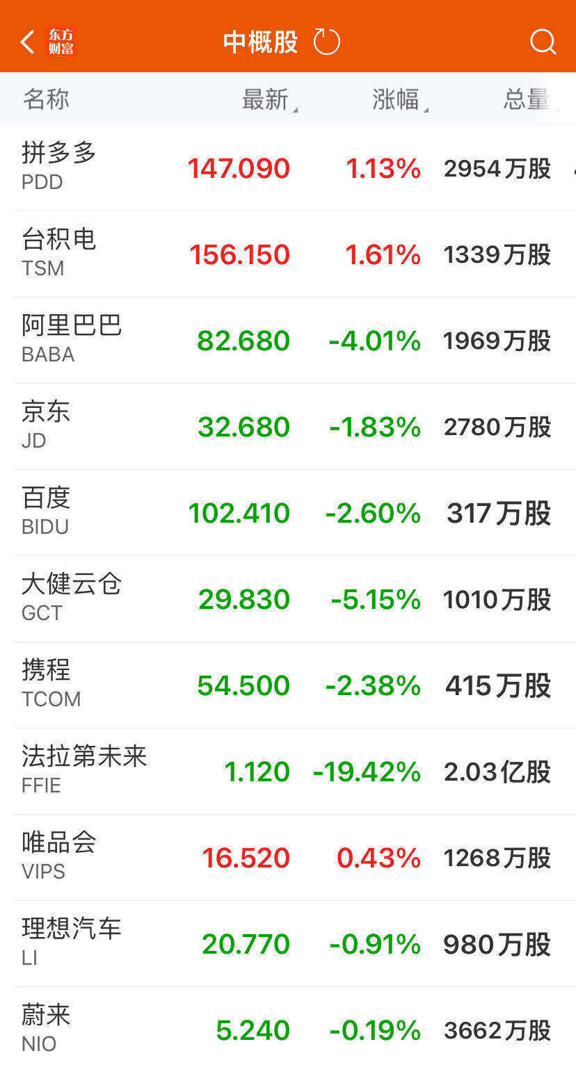 美联储纪要“放鹰”，美股三大指数收跌，金属原油齐跌