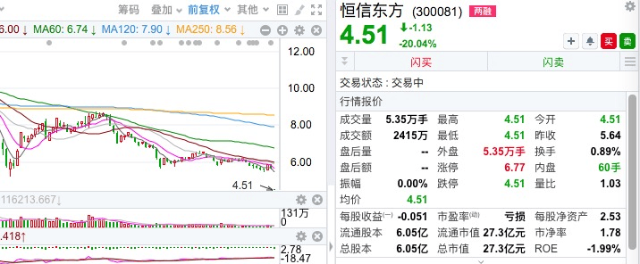 8股，连续22日跌停